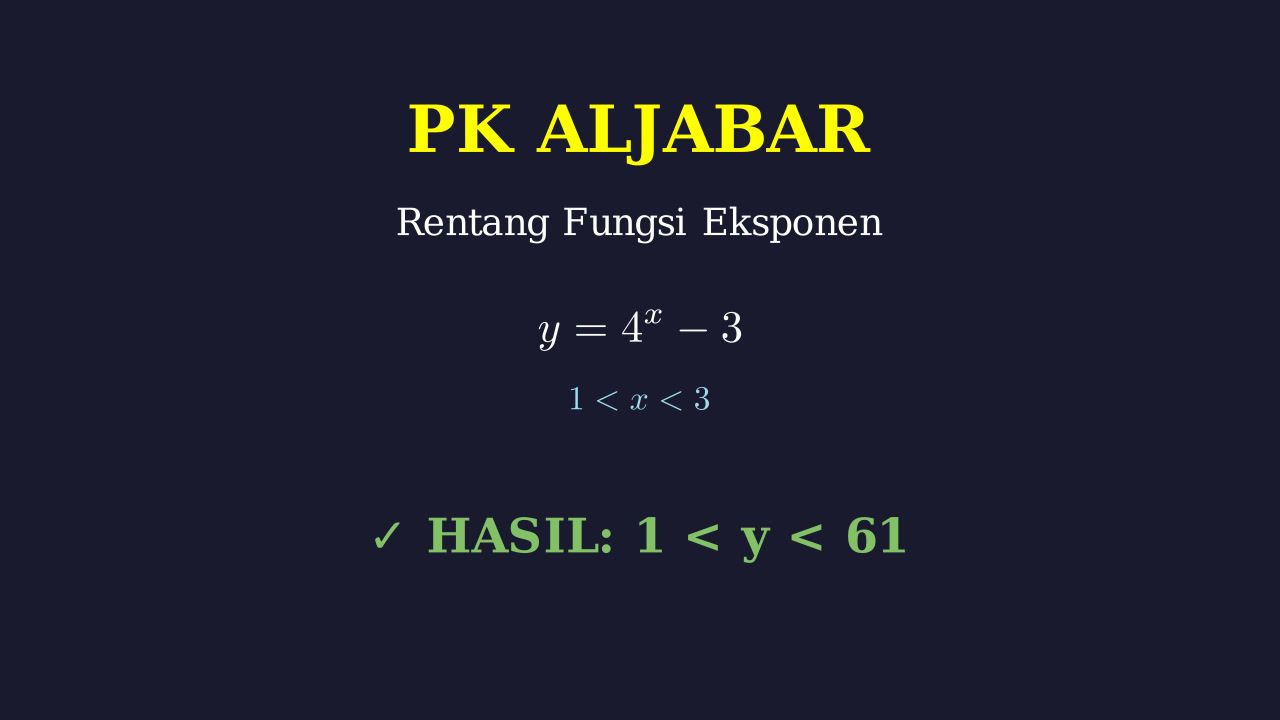 Rentang Nilai Fungsi Eksponensial: Analisis Tanda
