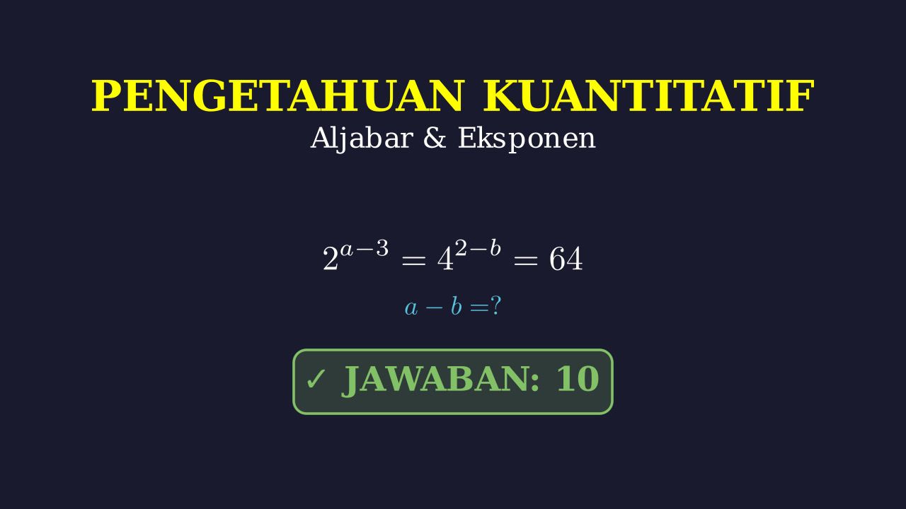 Persamaan Eksponen: Mencari Nilai a - b