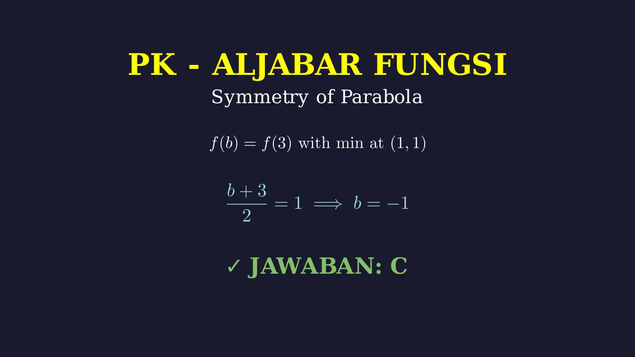 Sifat Simetri Grafik Fungsi