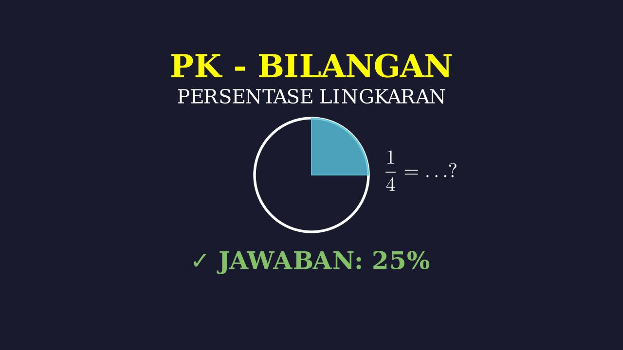 Menghitung Persentase Lingkaran