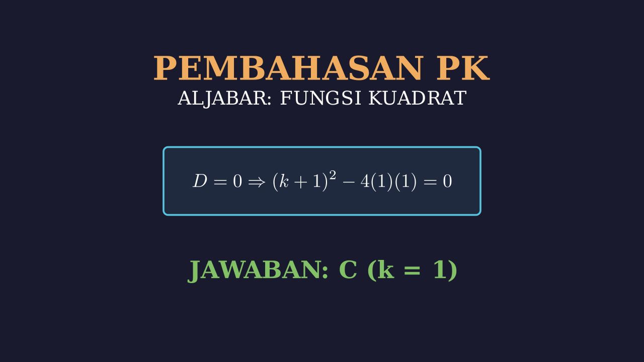 Fungsi Kuadrat Menyinggung Sumbu X