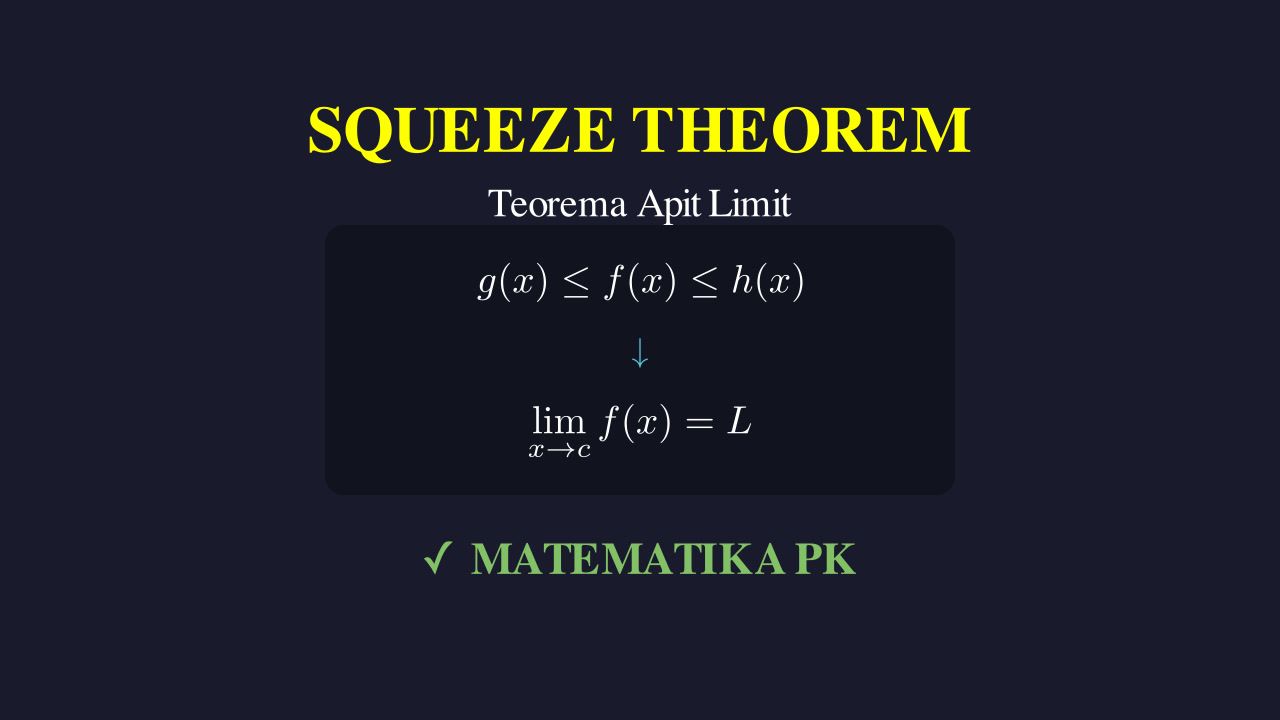 Squeeze Theorem: Konsep Limit
