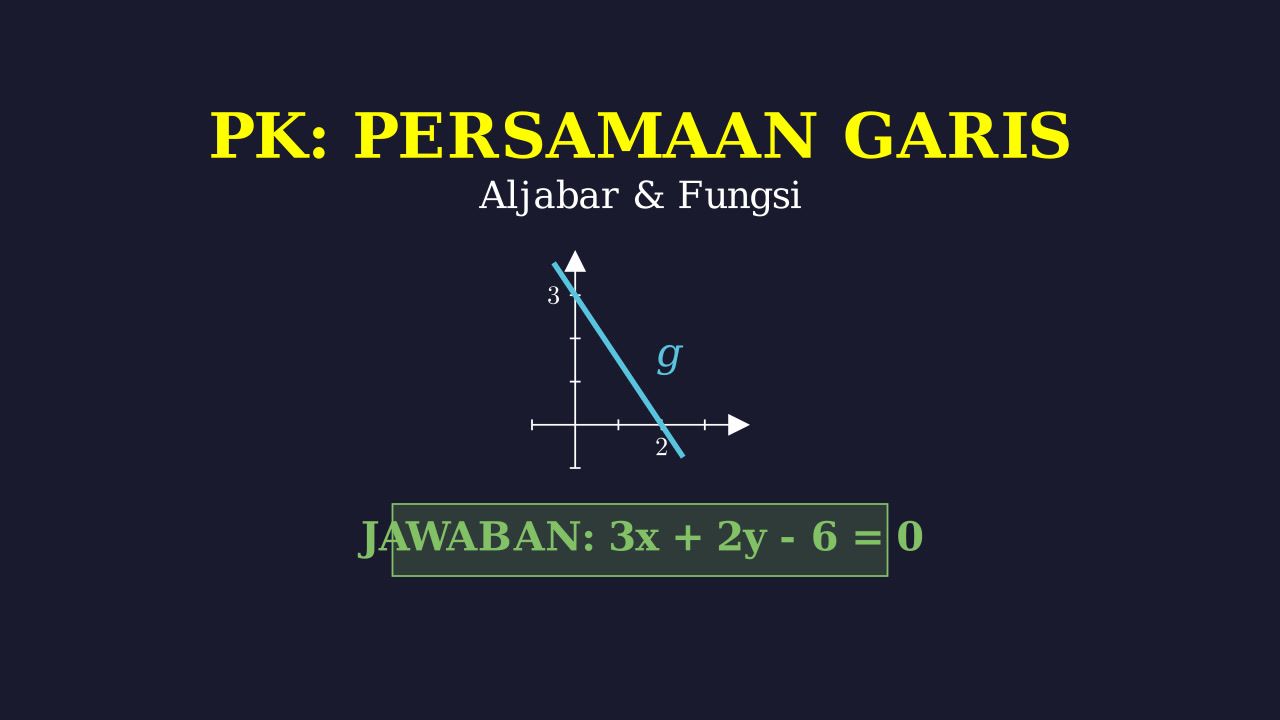 Menentukan Persamaan Garis dari Grafik