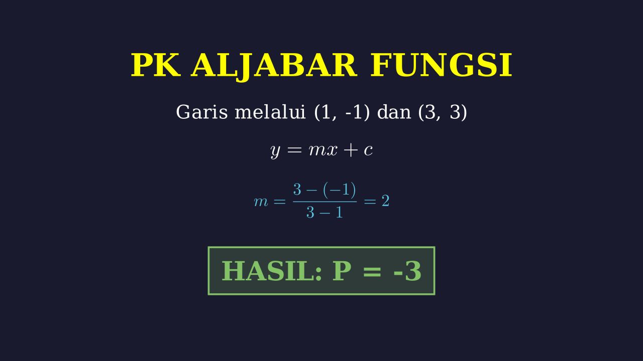 Persamaan Garis: Hubungan Kuantitas P & Q