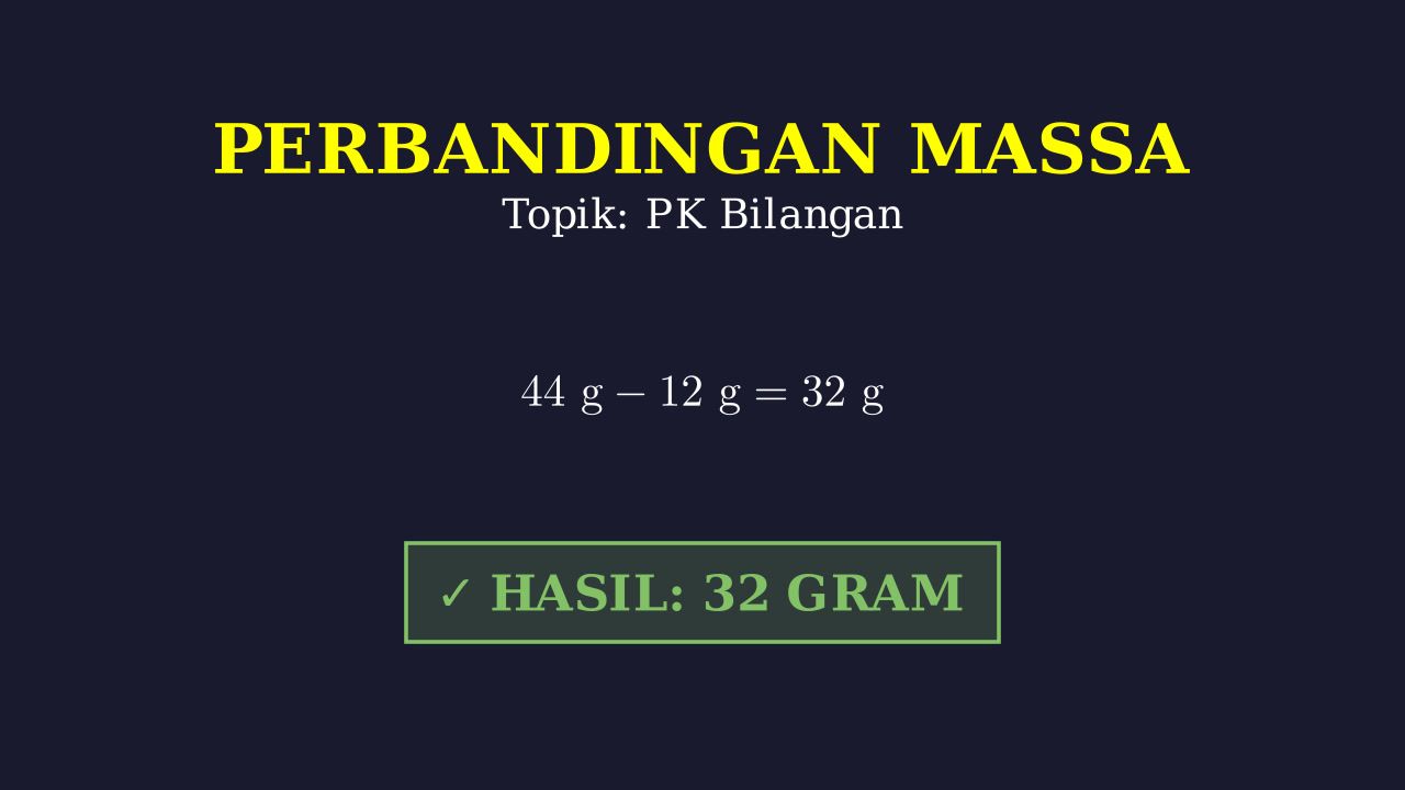 Hukum Proust: Perbandingan Massa CO₂