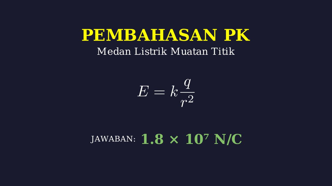 Menghitung Kuat Medan Listrik