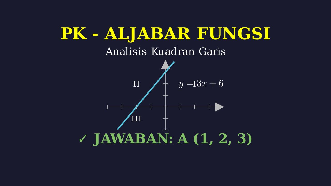 Menentukan Kuadran Garis Lurus