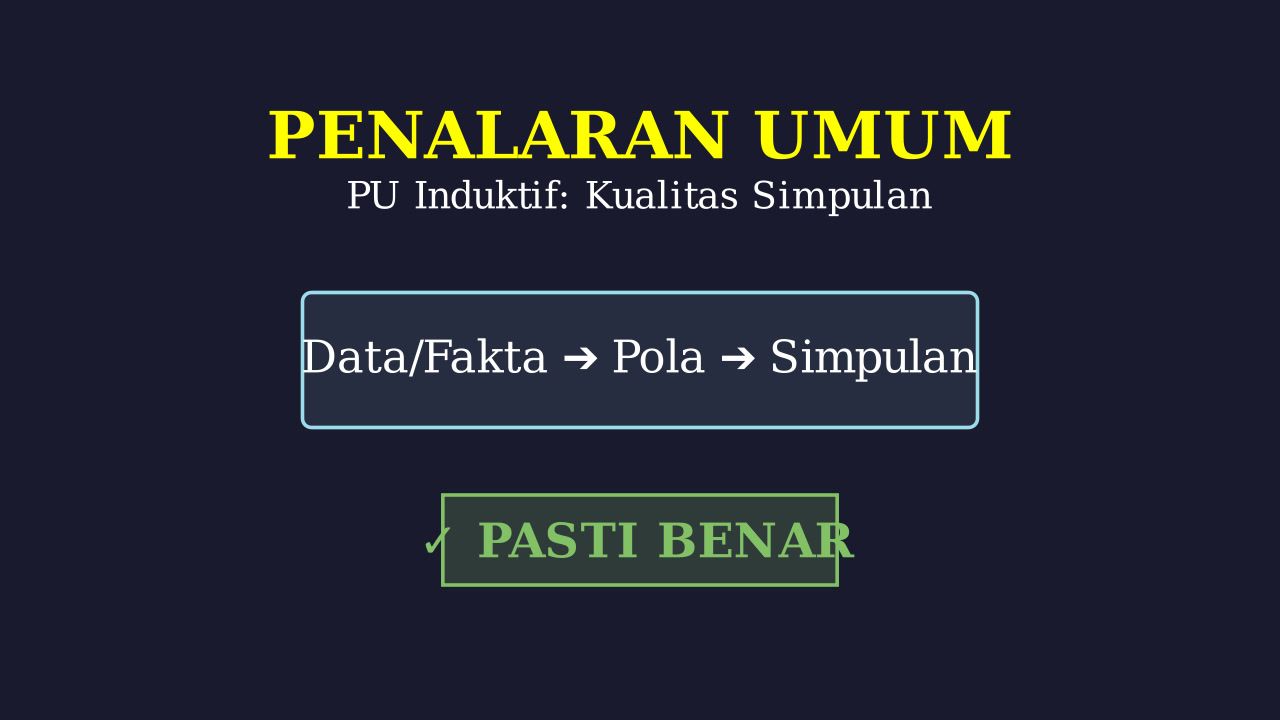 Kualitas Simpulan Argumen