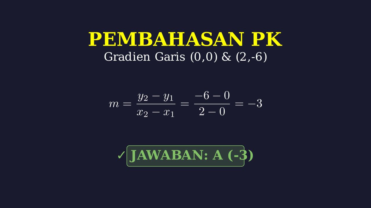 Gradien Garis Melalui Pusat Koordinat