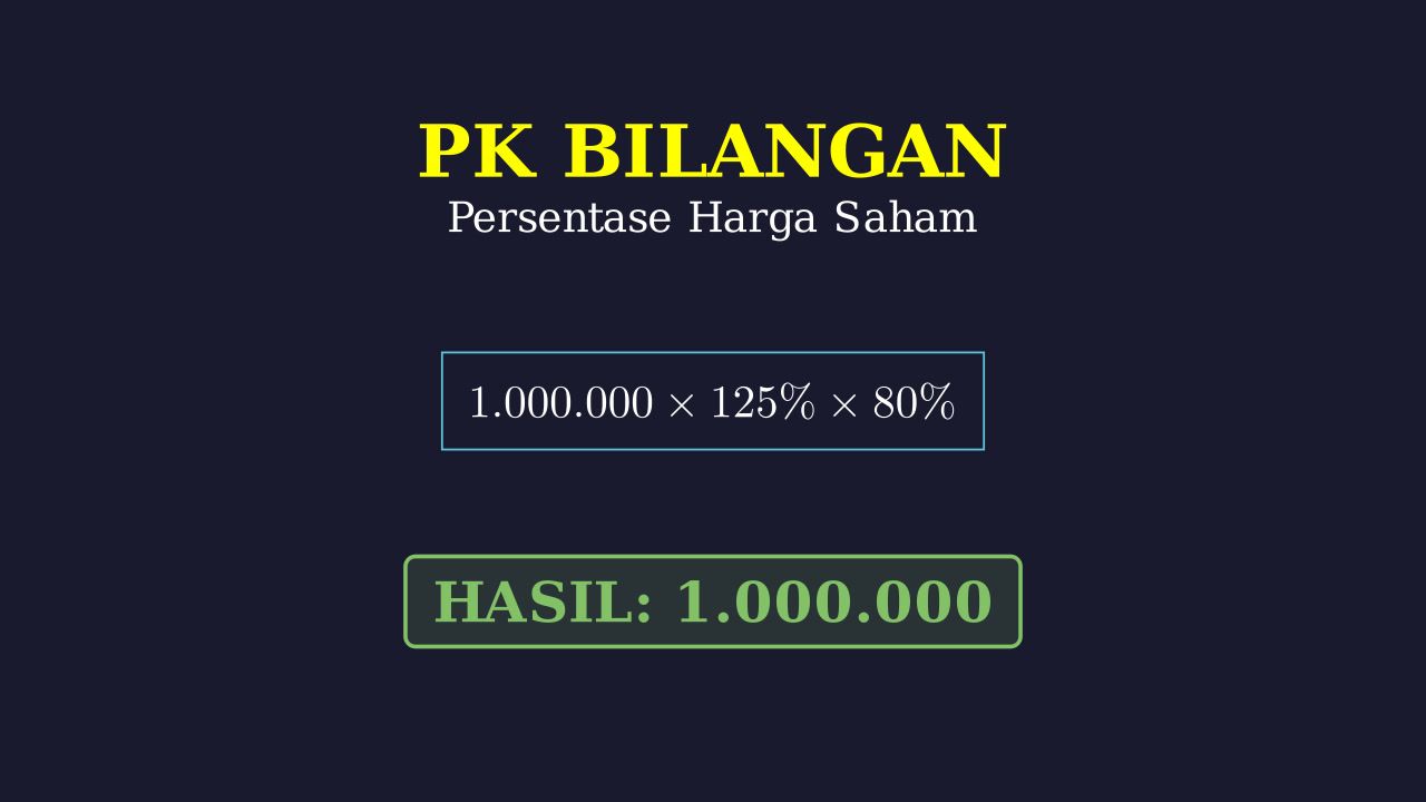 Menghitung Perubahan Harga Saham