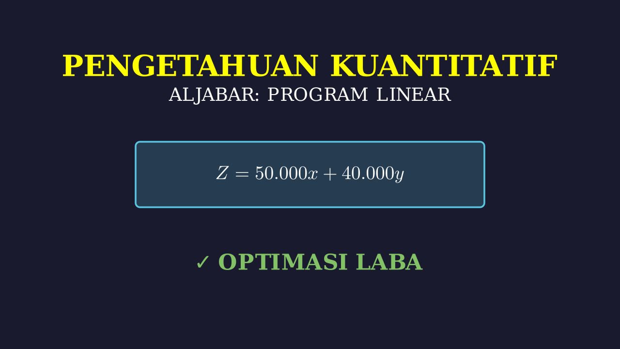 Program Linear: Optimasi Laba