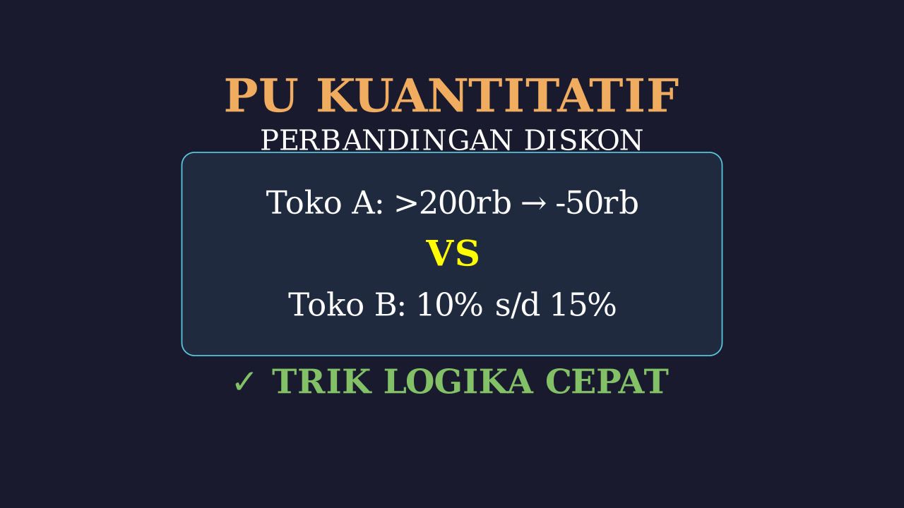 Membandingkan Diskon: Strategi Belanja Hemat
