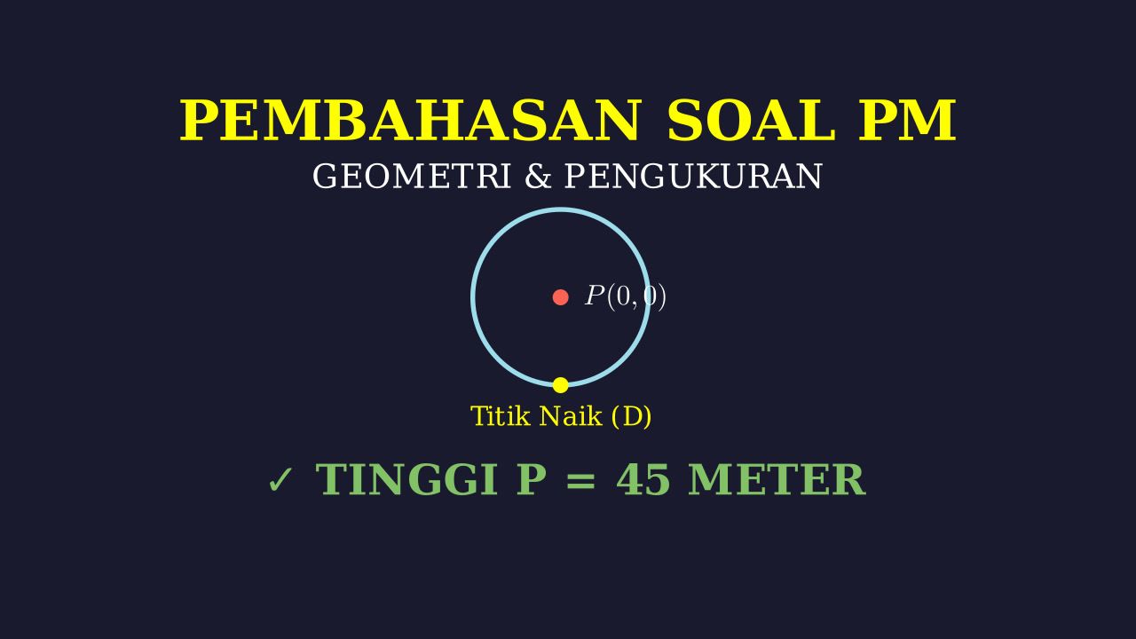 Matematika Bianglala: Menghitung Ketinggian