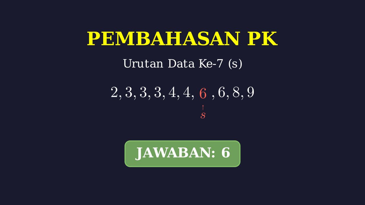 Statistika: Mengurutkan Data Bilangan