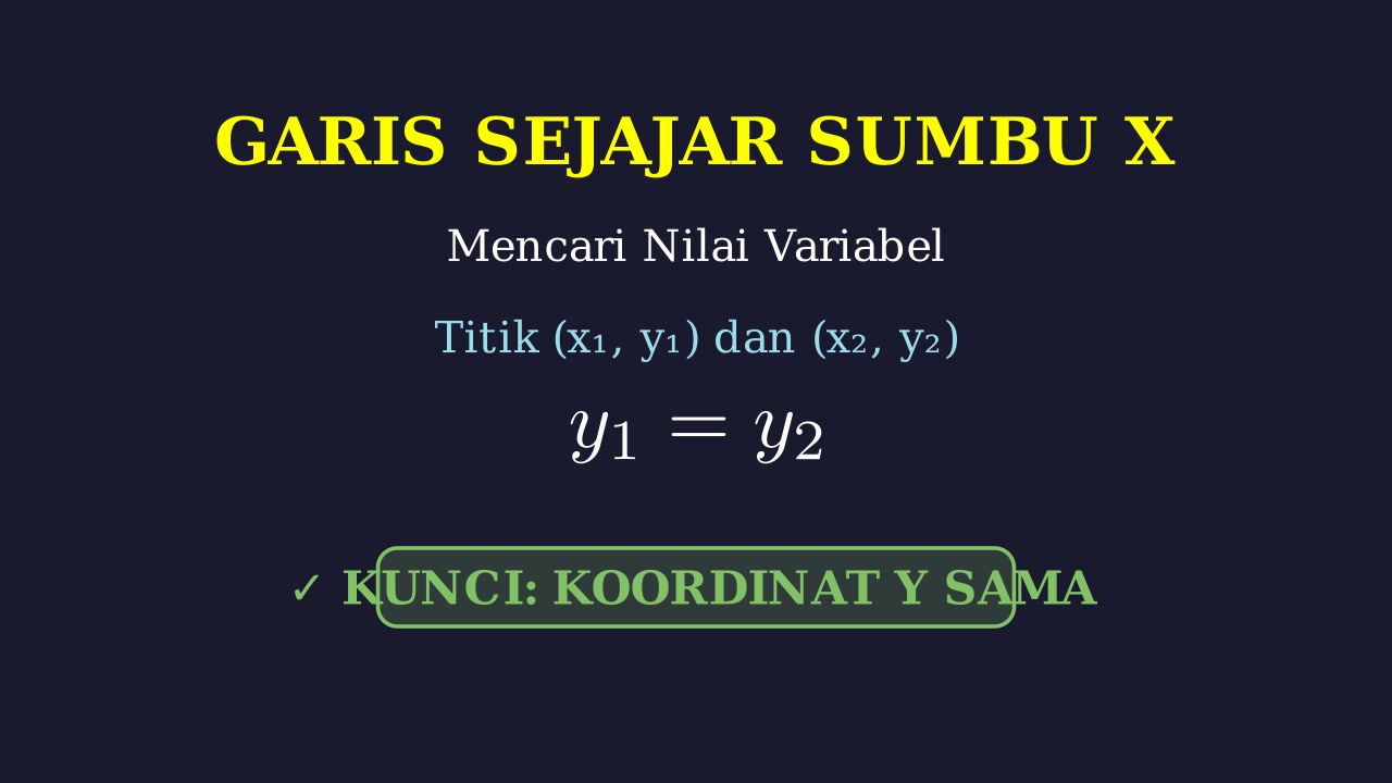 Variabel pada Garis Sejajar Sumbu X