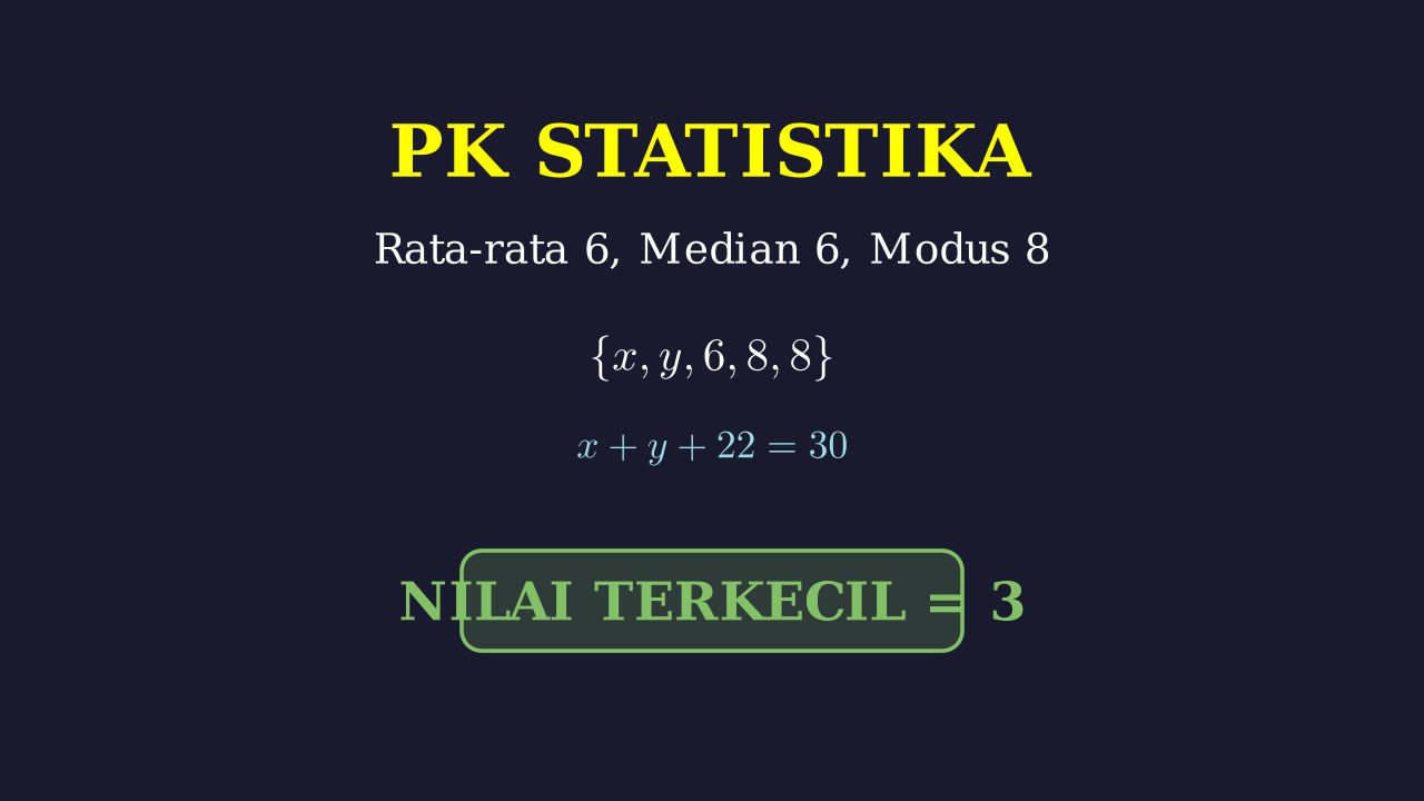 Mencari Nilai Terkecil Data Statistik