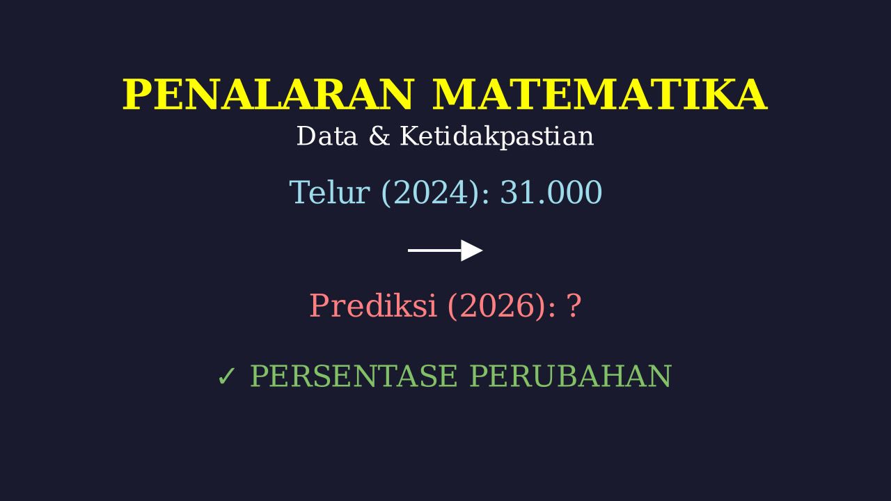 Perbandingan Harga Sembako 2024-2026