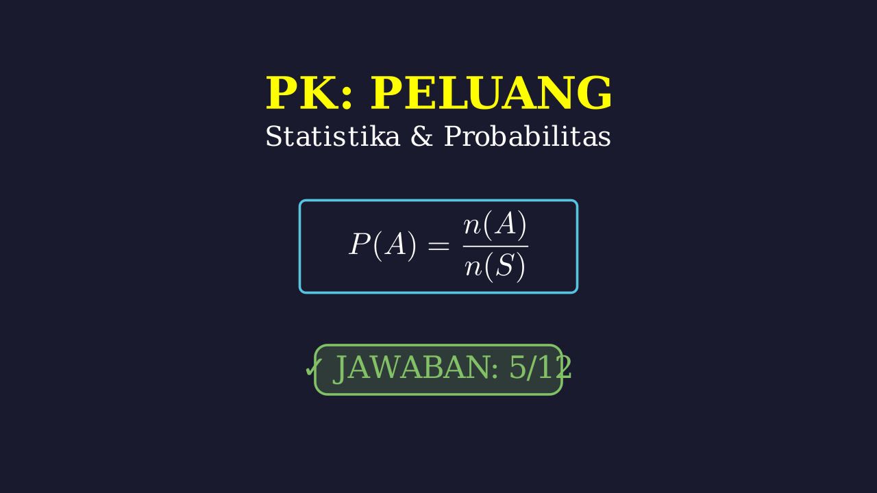Peluang: Konsep Dasar Probabilitas