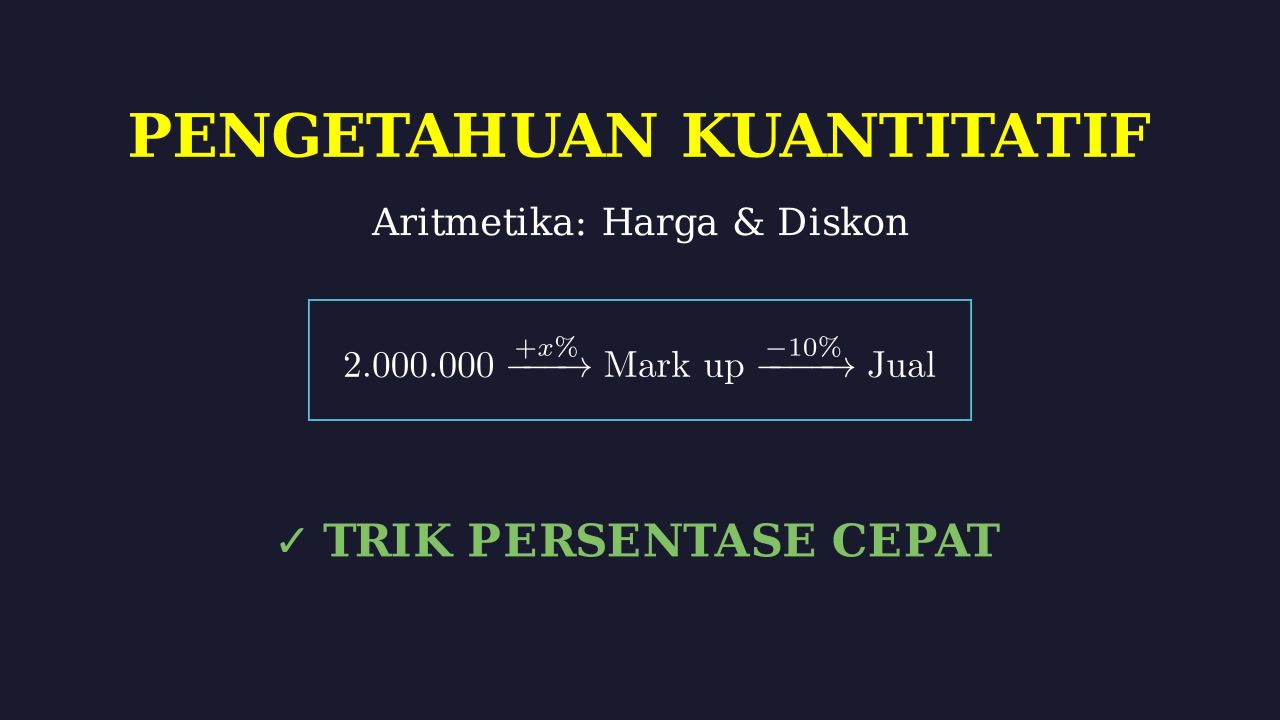 Menghitung Harga Jual Dan Diskon