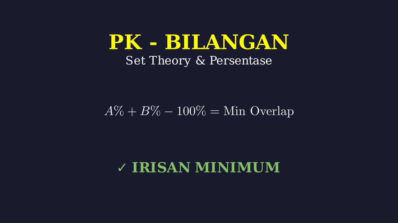 Menghitung Minimum Overlap Dua Himpunan