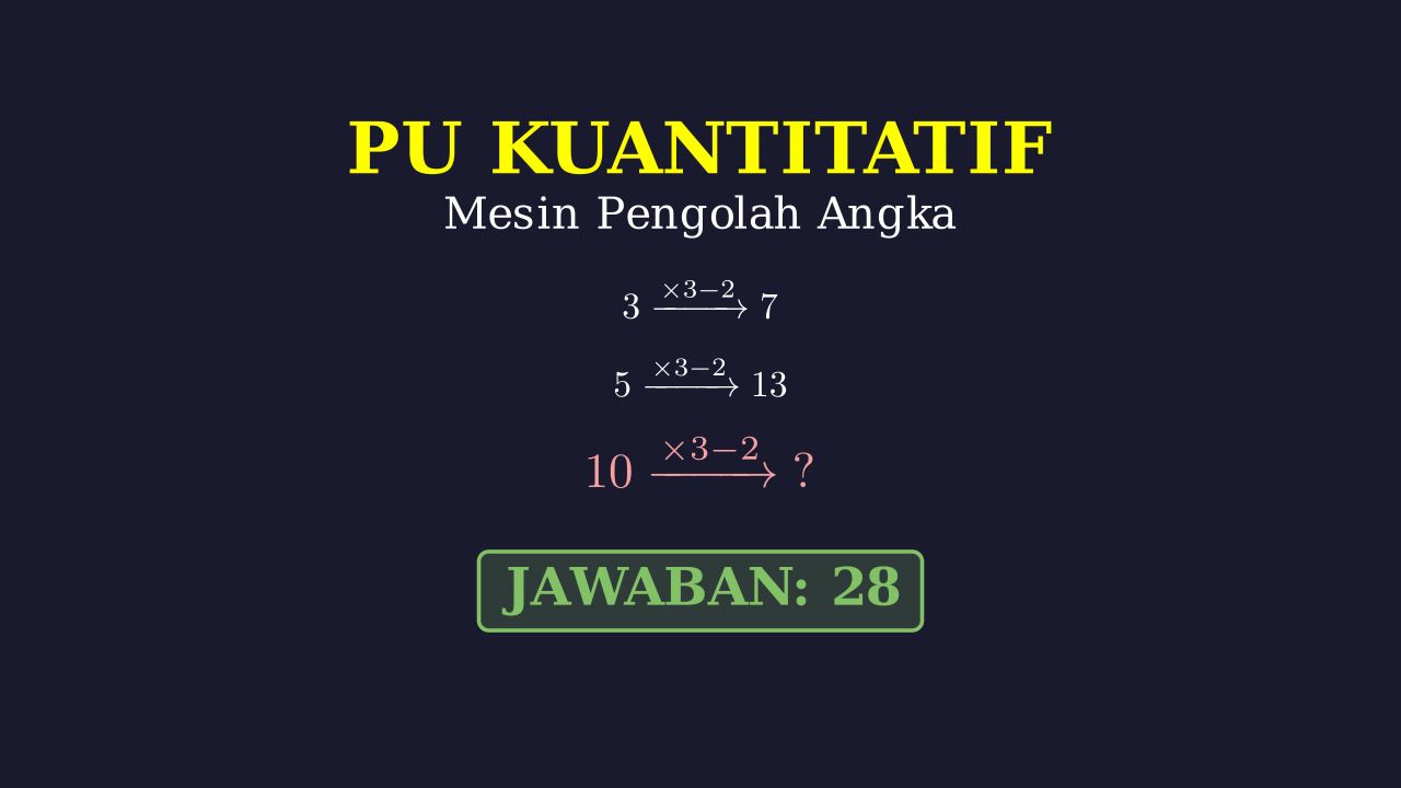 Pola Bilangan: Mesin Pengolah Angka