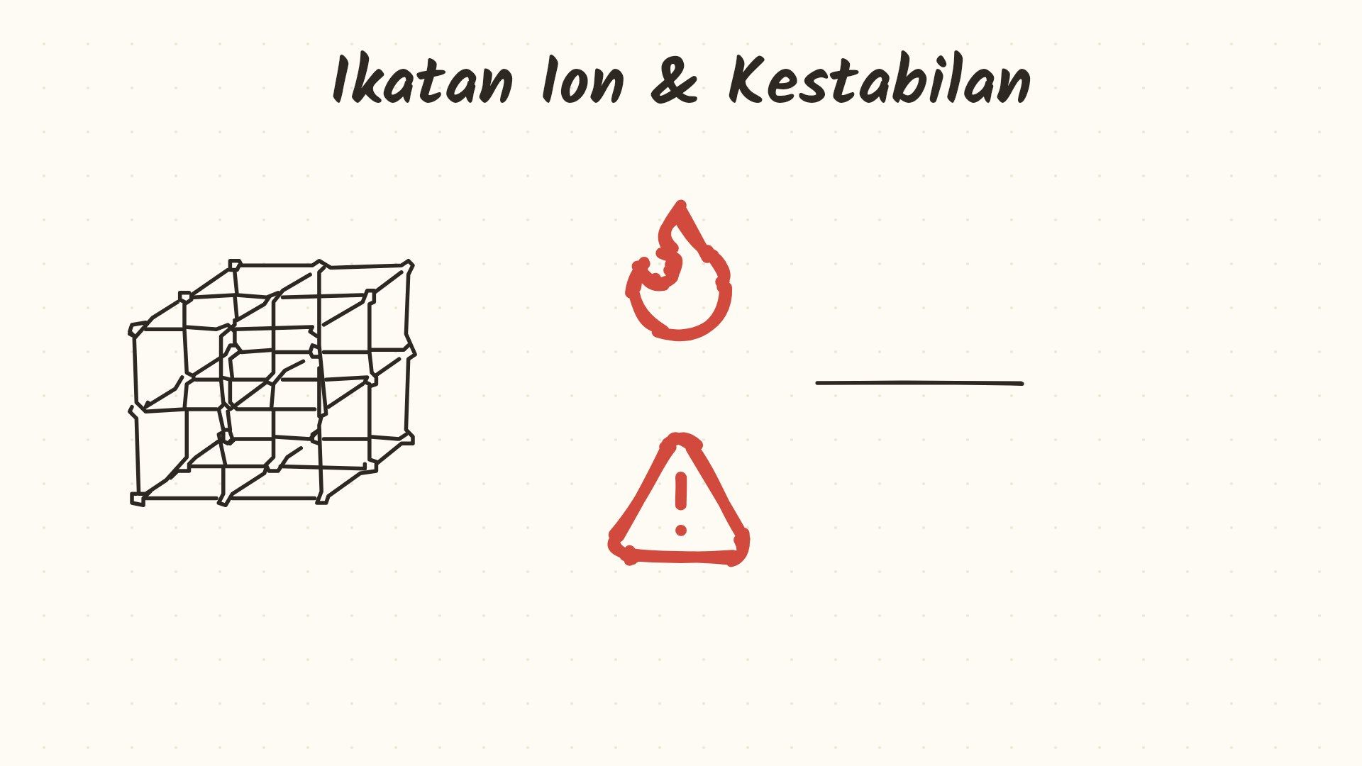 Ikatan Kimia: Kestabilan dan Ikatan Ion