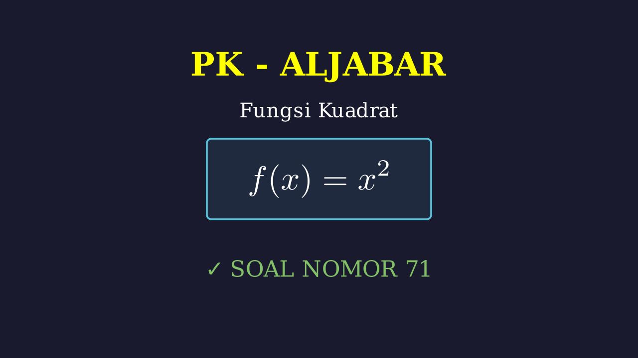 Grafik Fungsi Kuadrat: f(x) = x^2