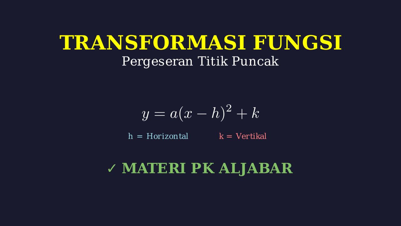 Pergeseran Titik Puncak Fungsi Kuadrat
