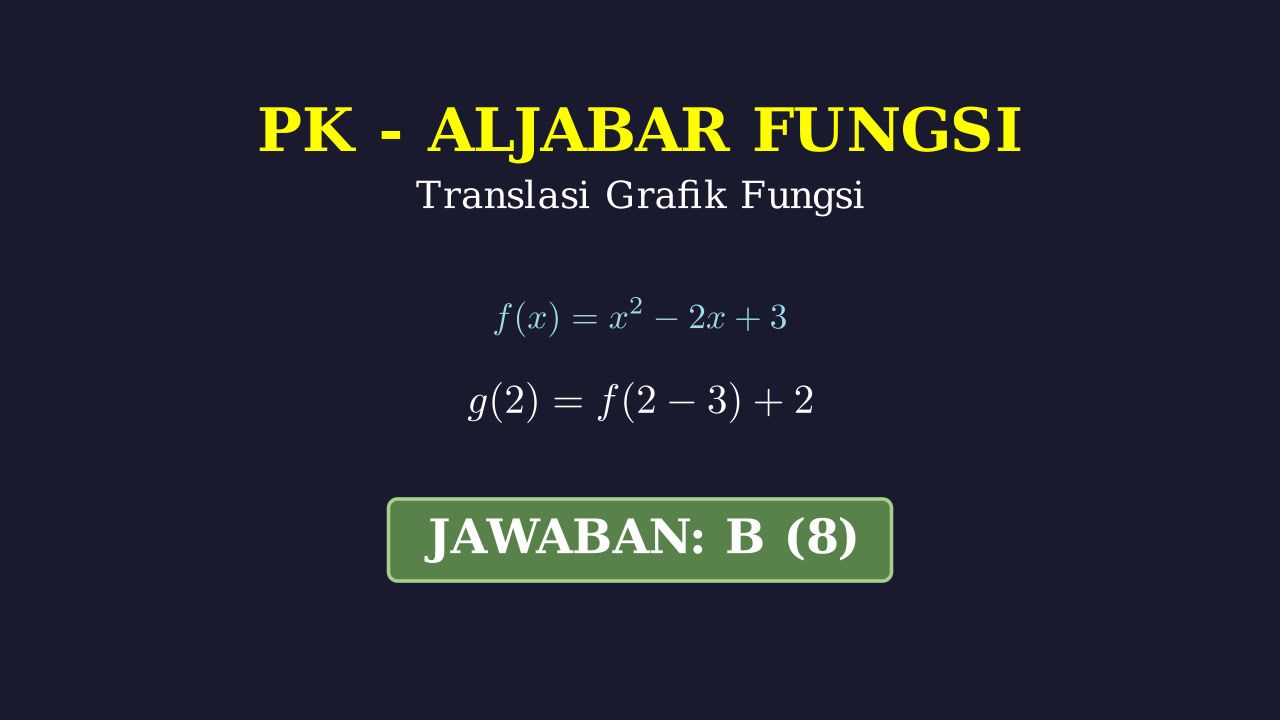 Translasi Grafik Fungsi Kuadrat