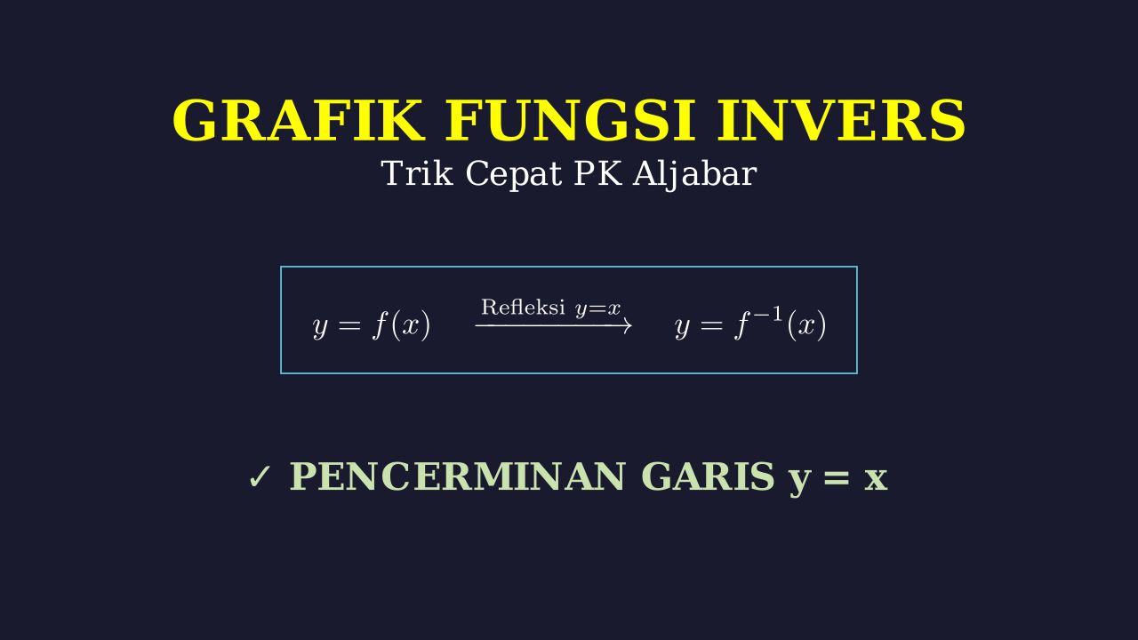 Menentukan Grafik Fungsi Invers