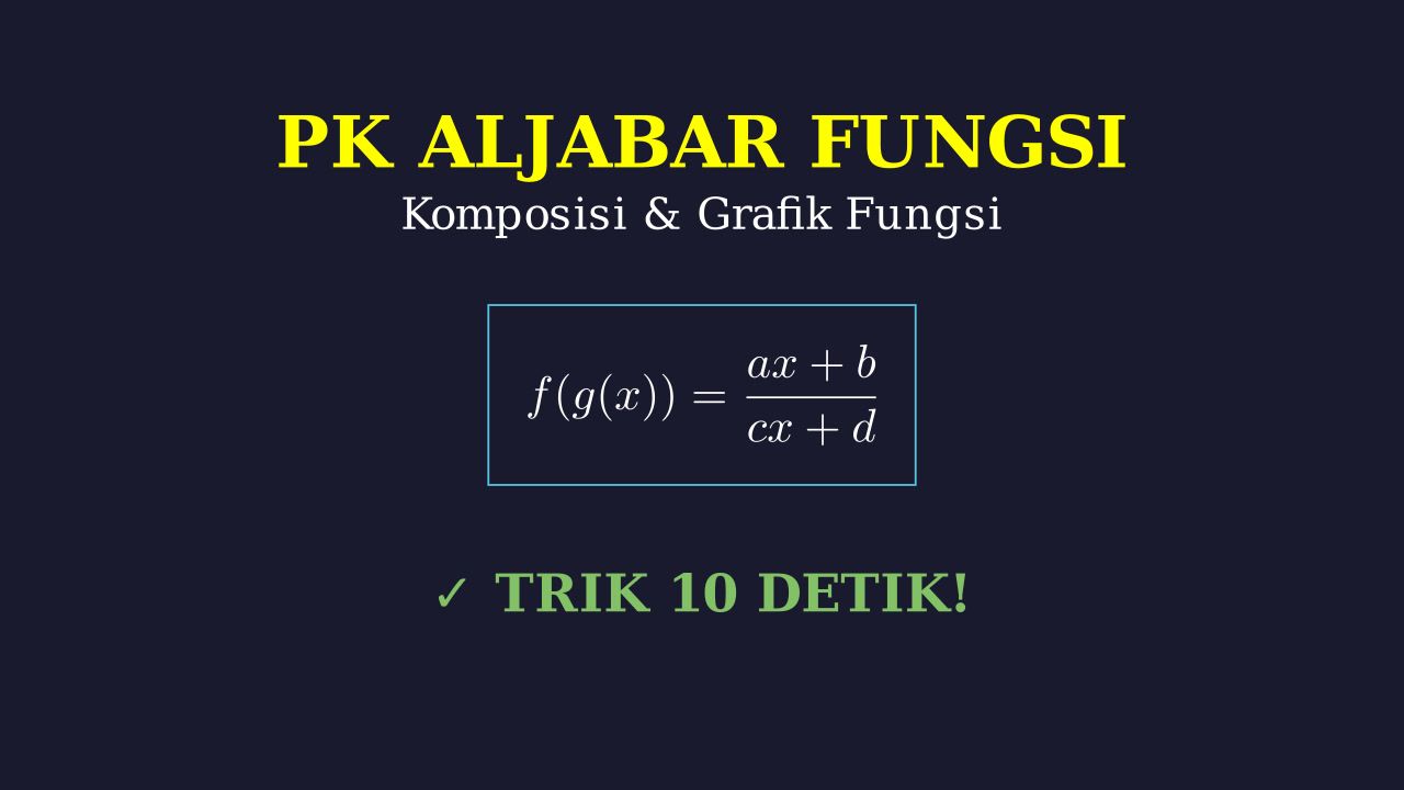 Fungsi: Aljabar, Komposisi, dan Grafik