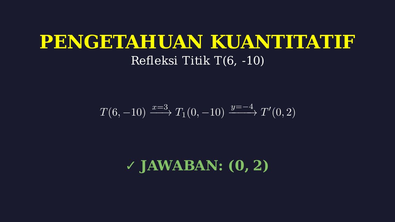 Pencerminan Titik Terhadap Garis x=h dan y=k