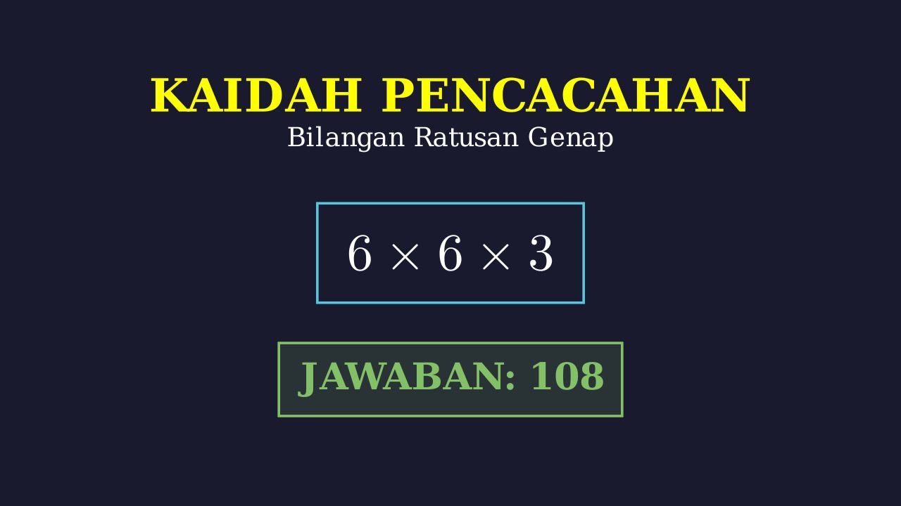 Menyusun Bilangan Ratusan Genap Berbeda
