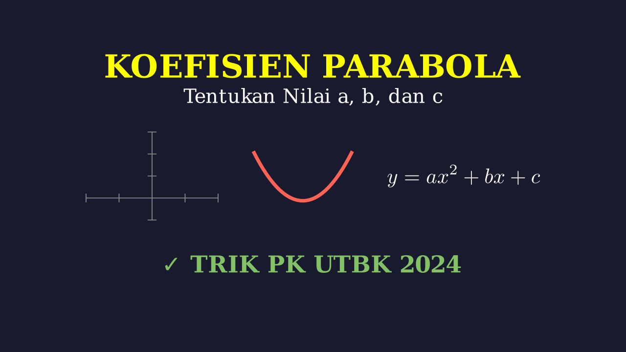 Menentukan Nilai a, b, c dari Grafik Parabola