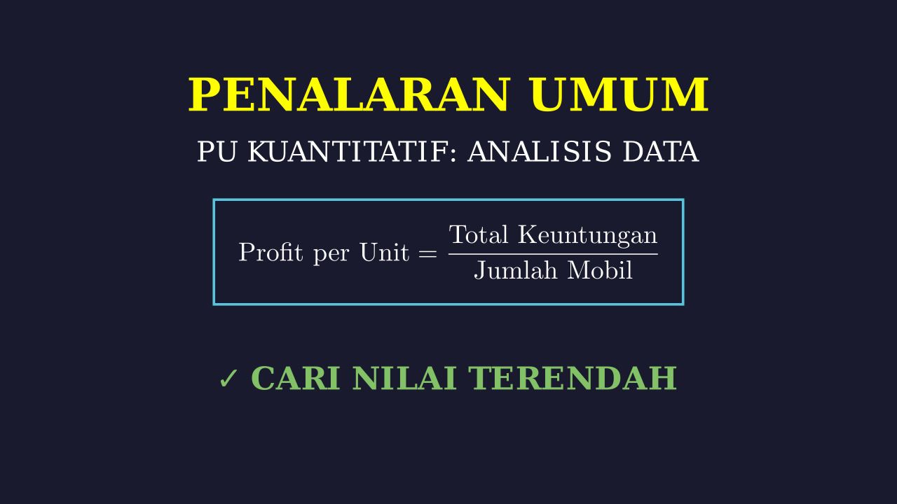 Analisis Data Penjualan: Keuntungan Terendah