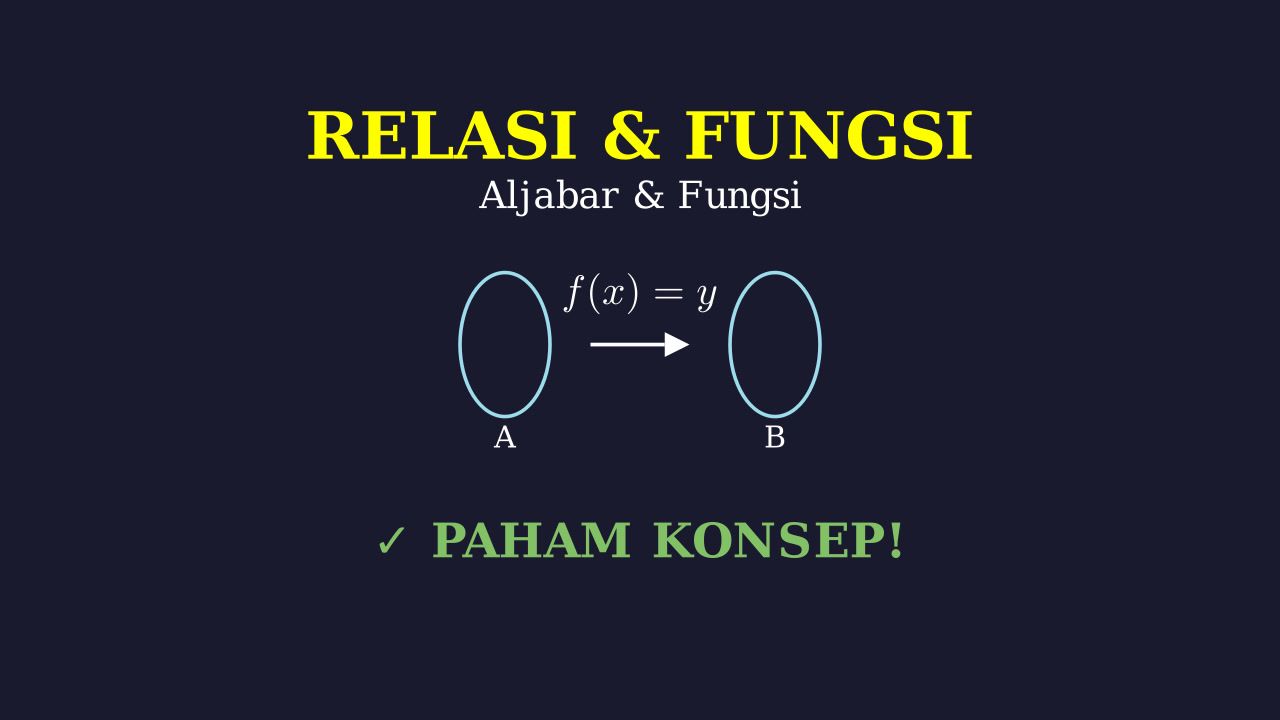 Relasi dan Fungsi