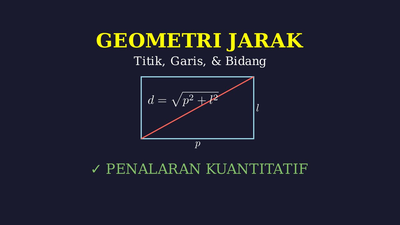 Geometri: Jarak Titik, Bidang, Dan Diagonal