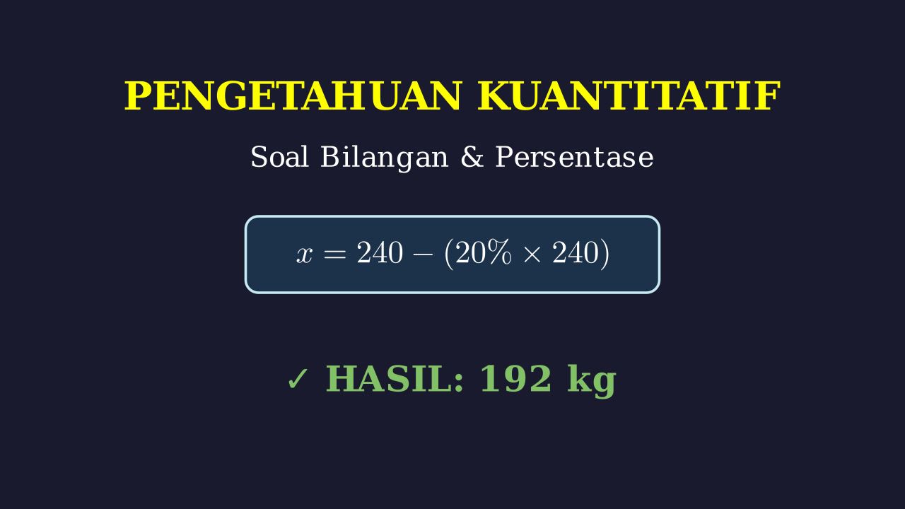 Menghitung Persentase Penggunaan Pupuk