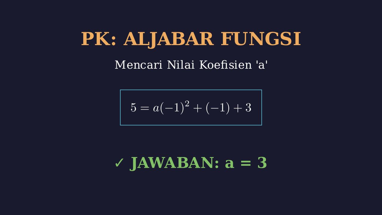 Menentukan Nilai a pada Fungsi Kuadrat