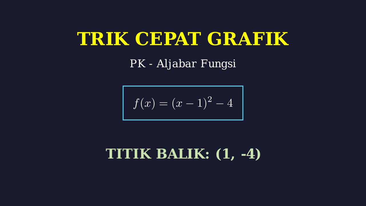 Trik Cepat Grafik Fungsi Kuadrat