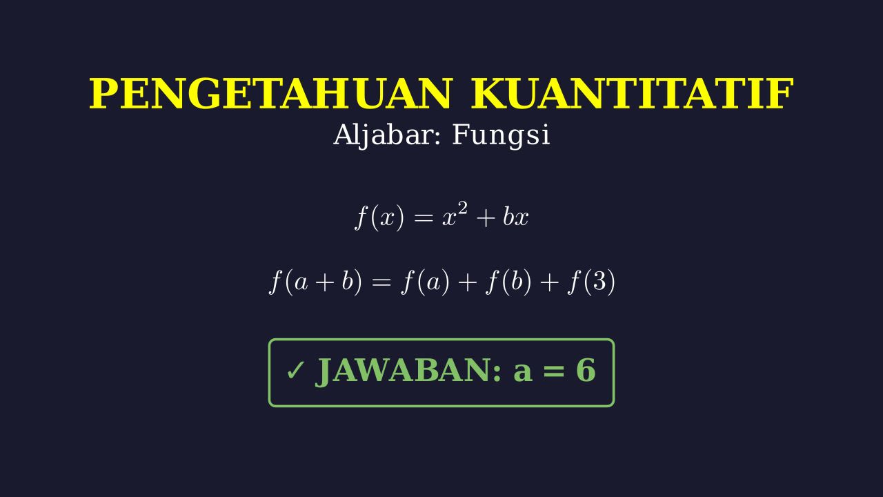 Fungsi Kuadrat: Menentukan Nilai a
