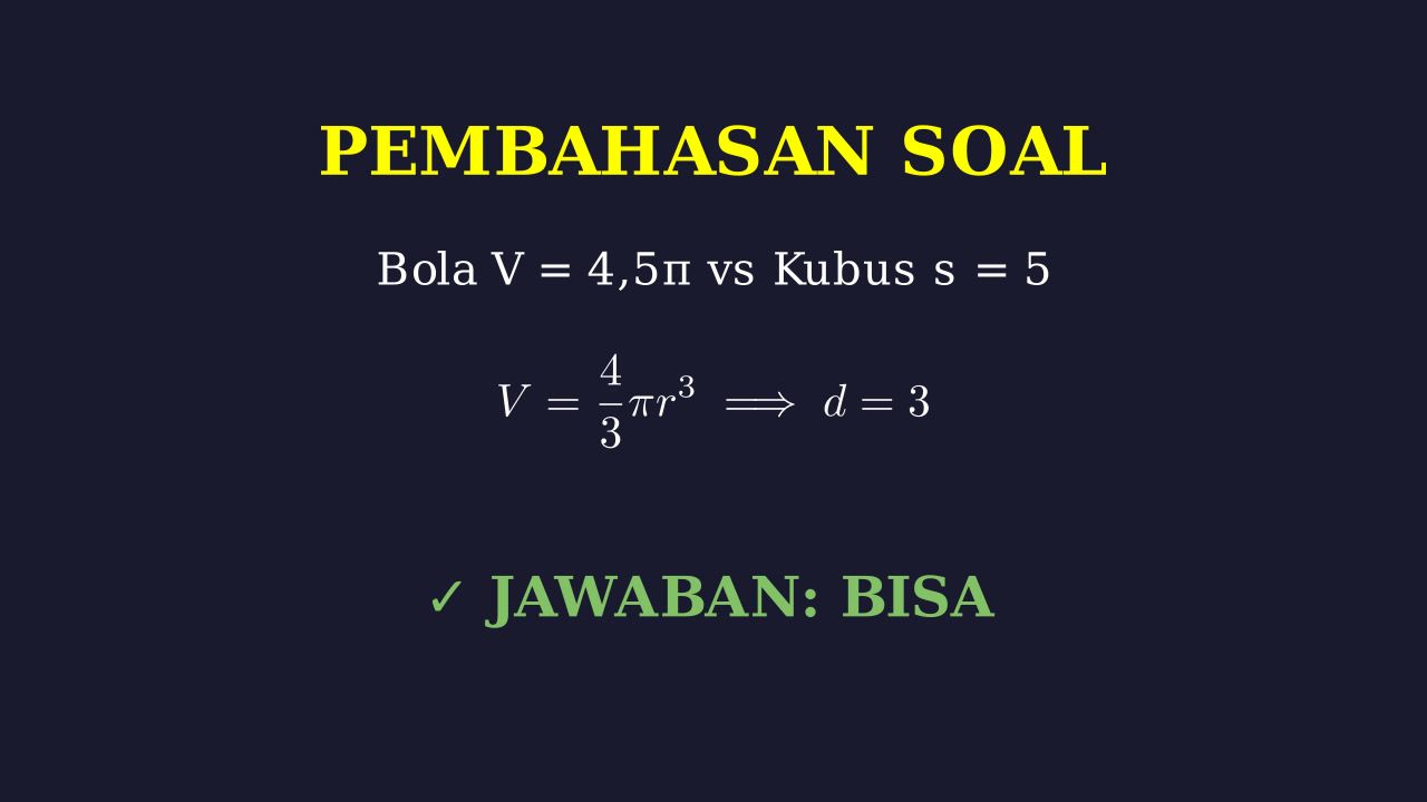 Bola di Dalam Kubus: Analisis Geometri