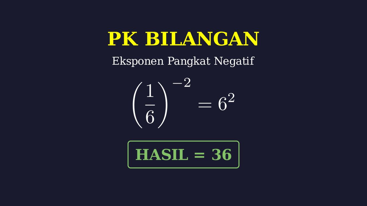 Menyederhanakan Pangkat Negatif