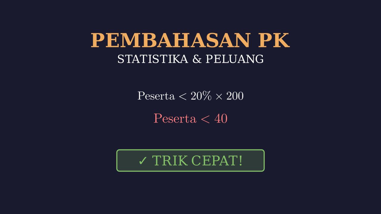 Diagram Data: Menghitung Persentase Peserta