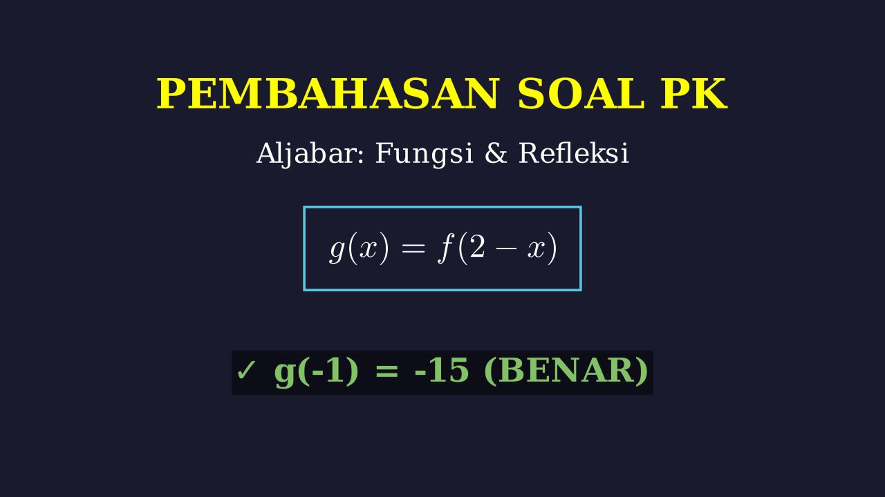 Pencerminan Fungsi Terhadap Garis x=1
