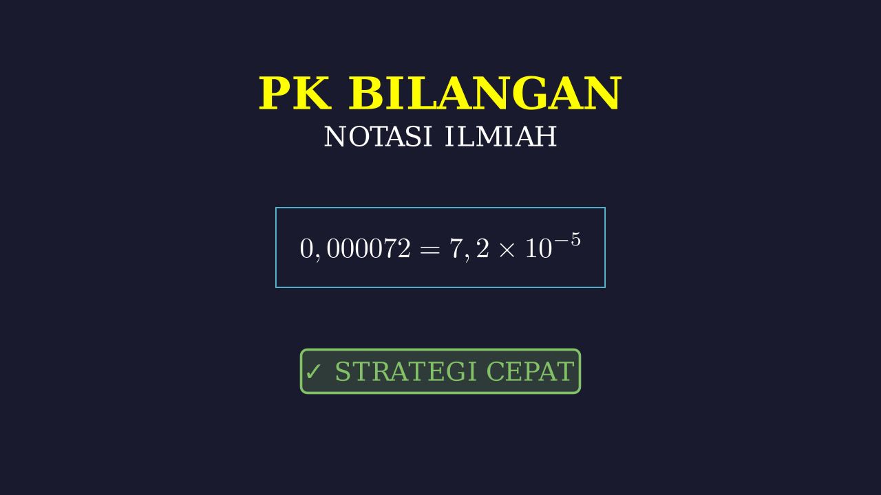 Notasi Ilmiah: Dasar dan Penulisan