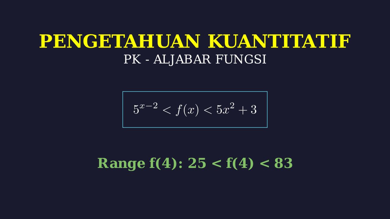 Menentukan Nilai Fungsi dari Pertidaksamaan