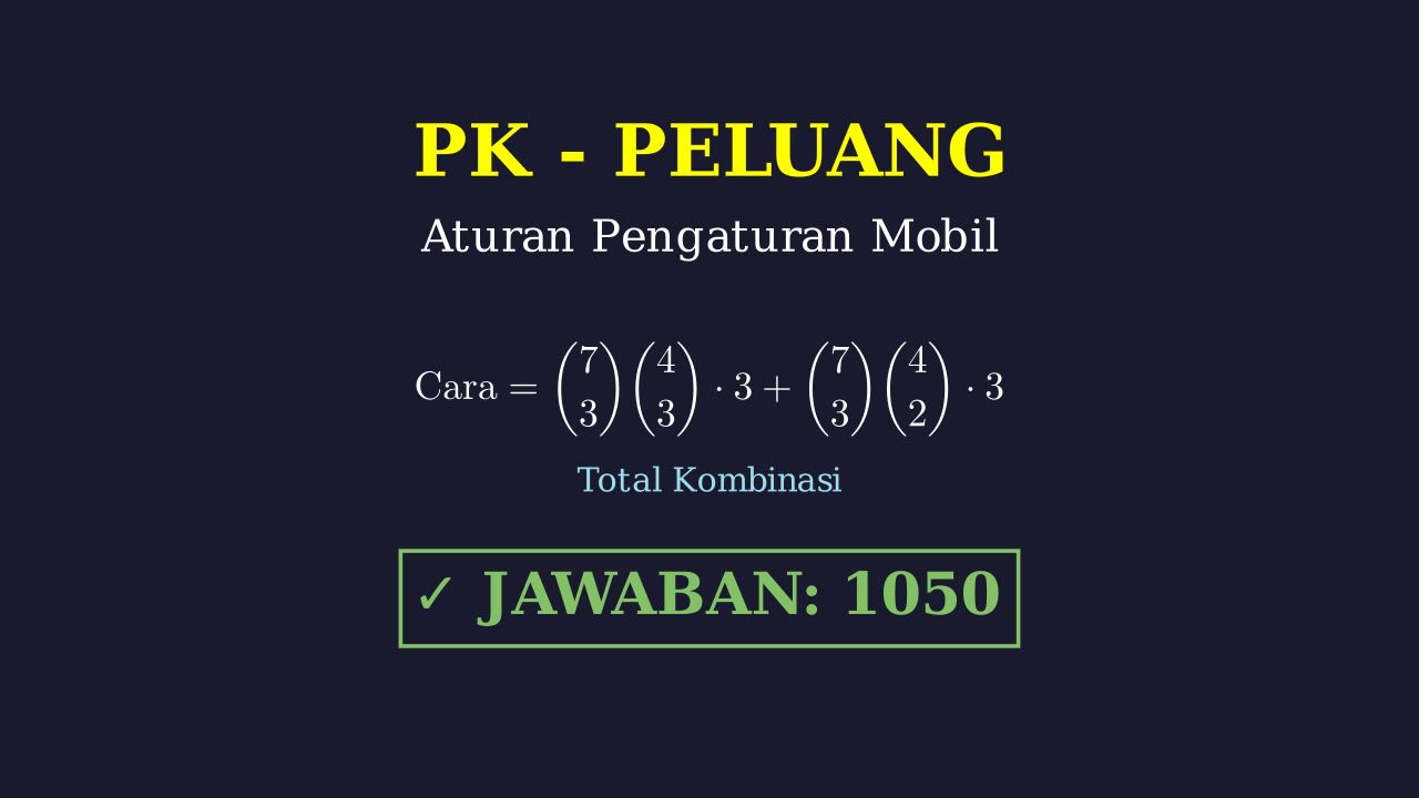 Kombinatorika: Penataan Penumpang Mobil