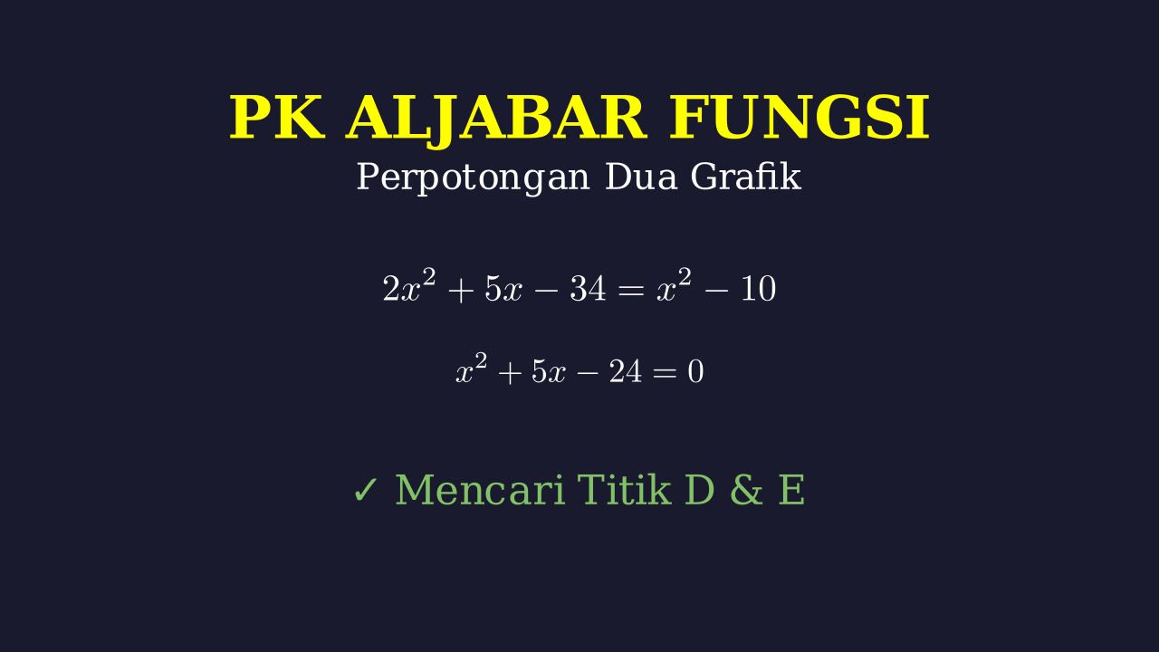 Titik Potong Dua Fungsi Kuadrat