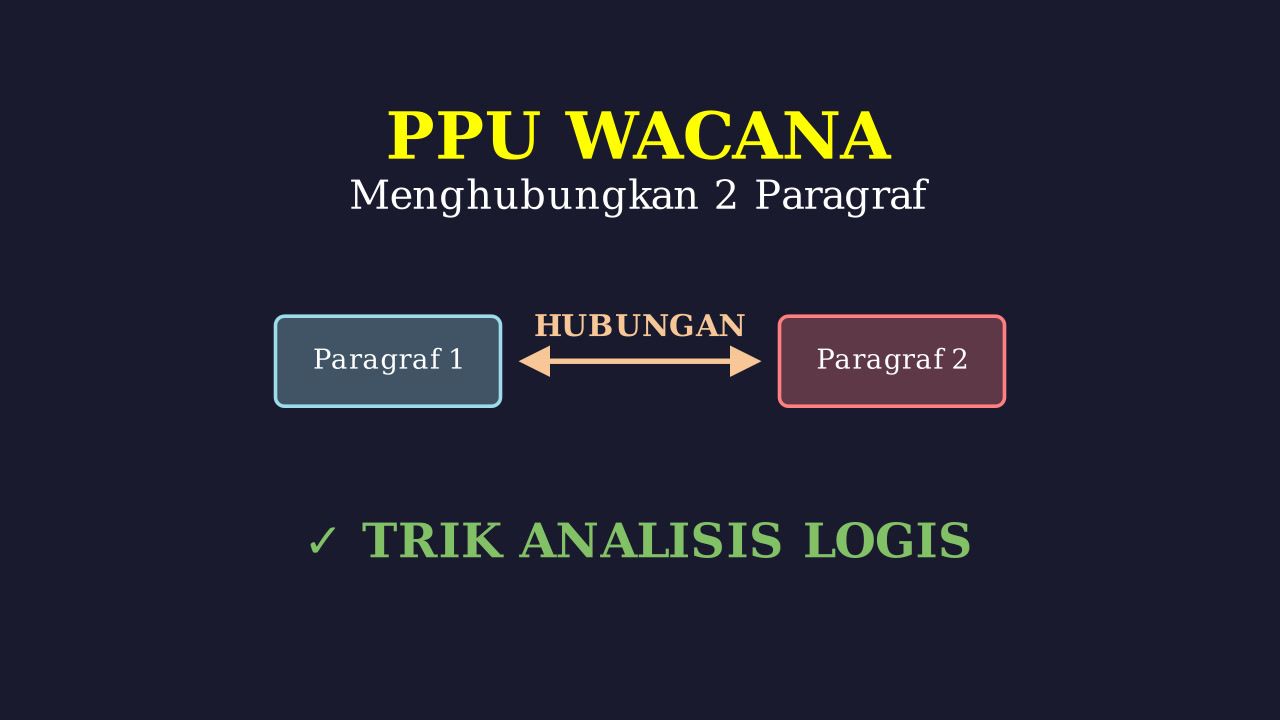 Teknik Menghubungkan Paragraf